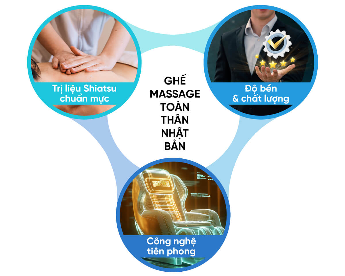 3 yếu tố tạo nên chiếc ghế massage toàn thân nhật bản