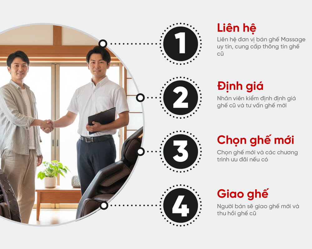 4 bước quy trình thu cũ đổi mời ghế massage