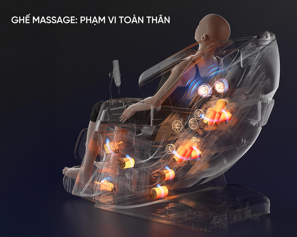 PHẠM-VI-TÁC-ĐỘNG-CỦA-GHẾ-MASSGAE-LÀ-TOÀN-THÂN