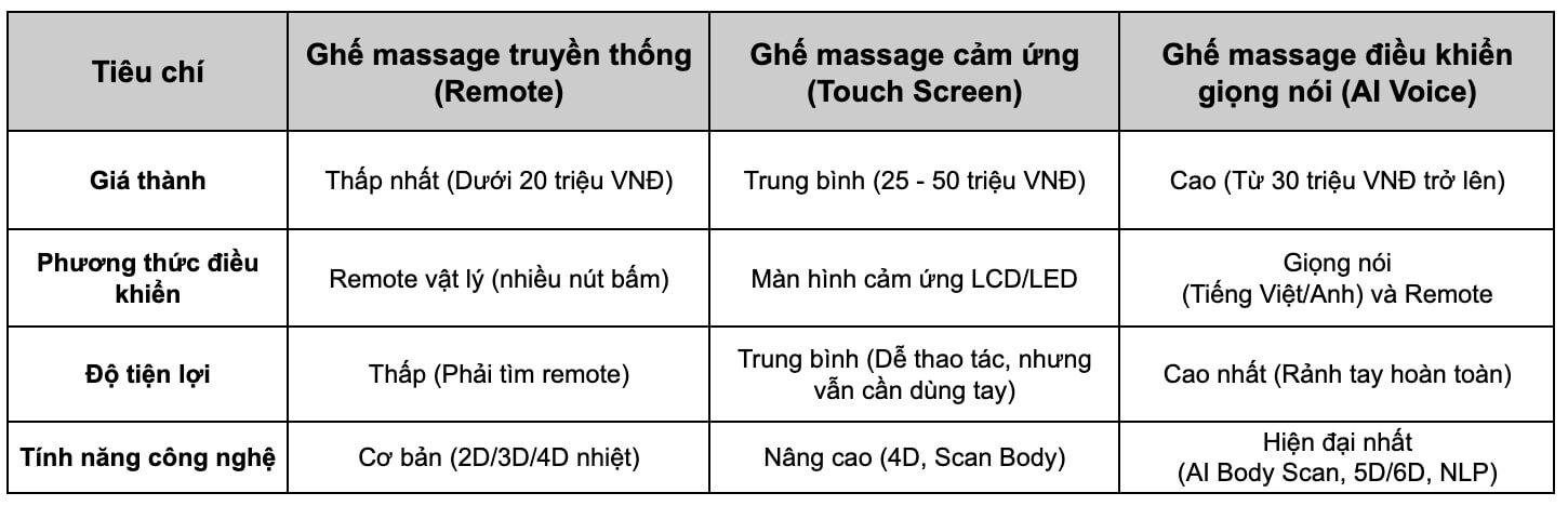 bang-so-sang-cac-dong-ghe-massage-pho-bien