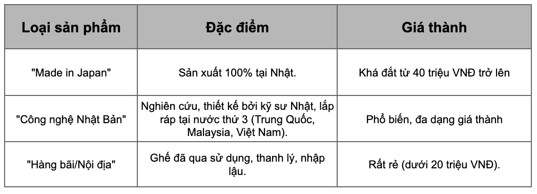 bang-so-sanh-ghe-massage