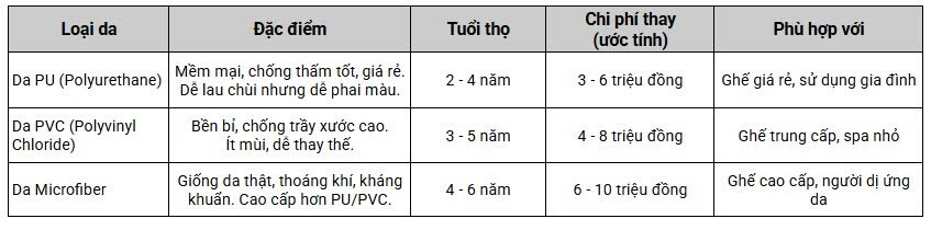 chi phí thay da ghế massage