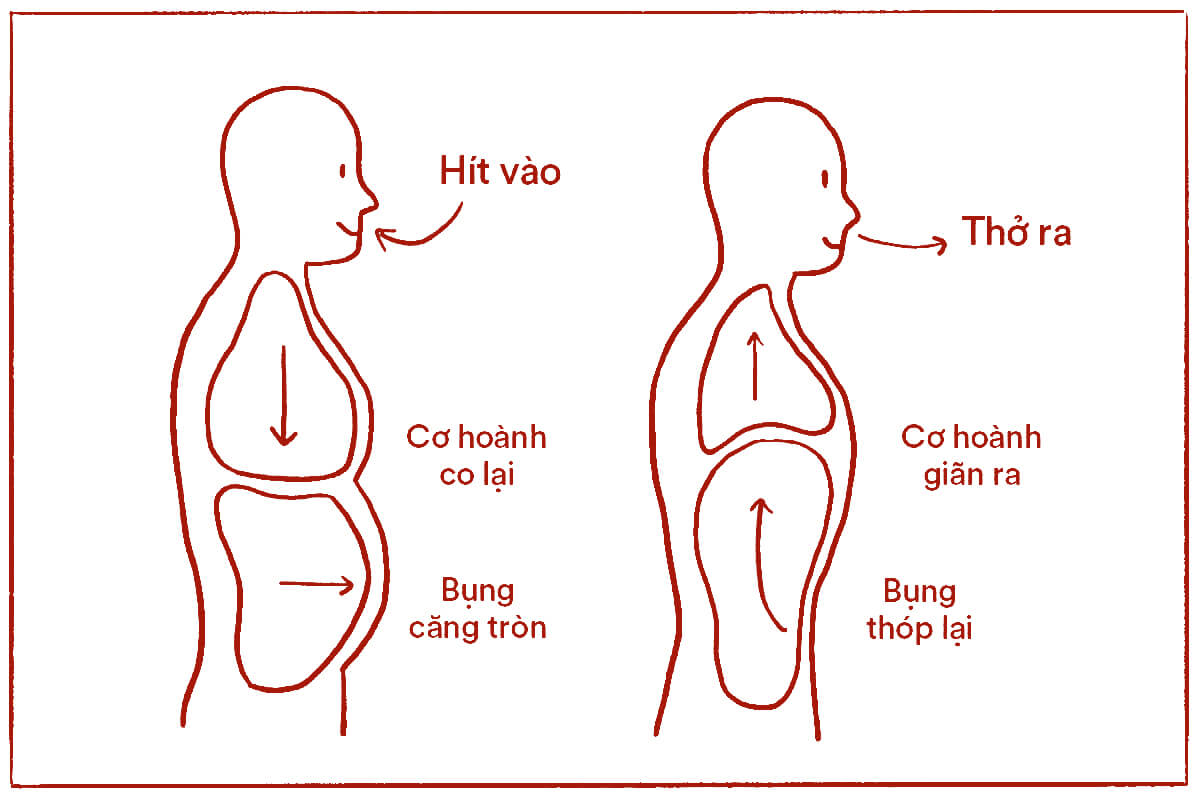 kỹ thuật mở bụngách hạ huyết áp hiệu quả tại nhà